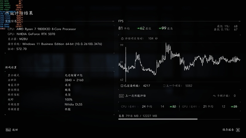 显卡界的嘻哈涂鸦!七彩虹iGame RTX 5070 Ultra OC评测:同价位颜值与散热双天花板