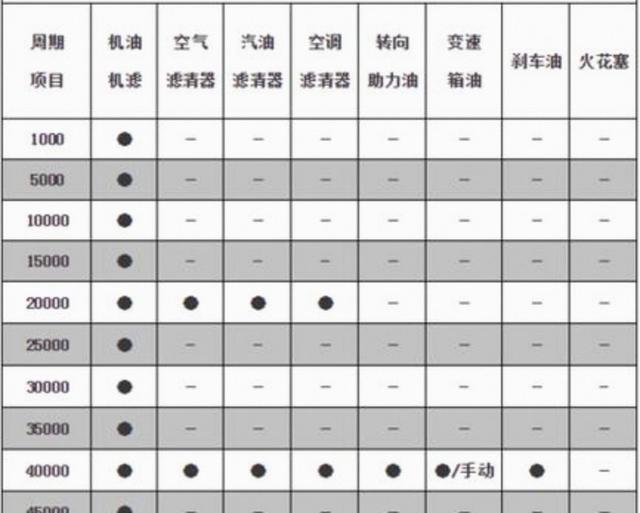 给汽车换机油应该注意什么，很多车主换机油只看价格其实坑不少，今天分享实用用车干货帮你避开常见误区让车子多开几年-有驾