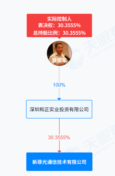 新菲.png
