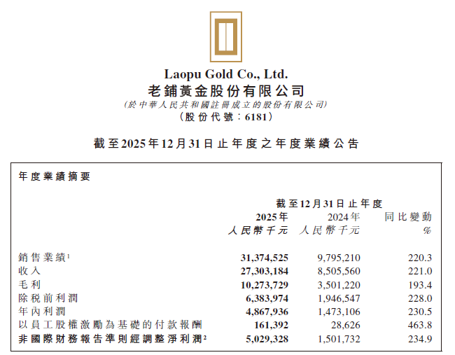 （公司年报截图）