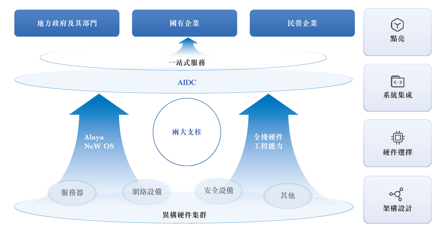 北京Token工厂冲刺港交所!年收入暴涨178%