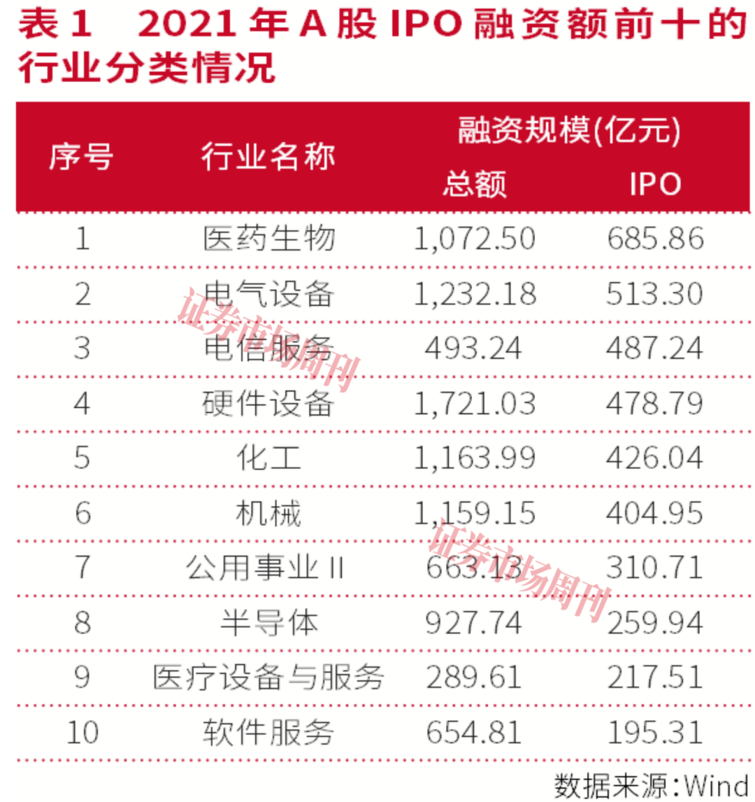 券商重构“产业赋能”:从通道保荐到生态共建