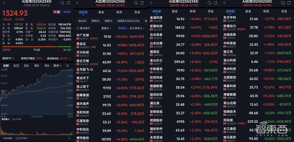 AI应用，国家级专项政策来了！