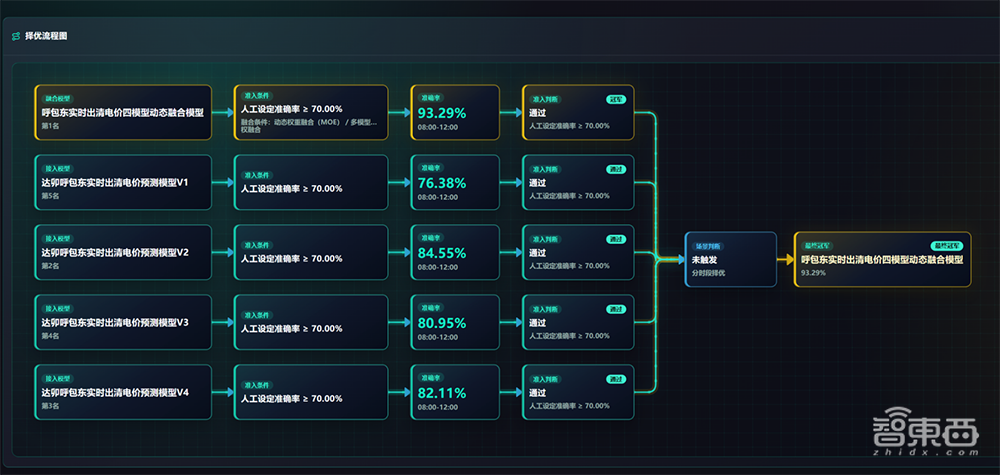达卯科技WAIC首发算电协同2.0,实现智算中心全生命周期绿电智慧运营