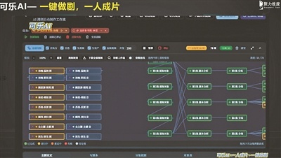 可乐AI操作界面