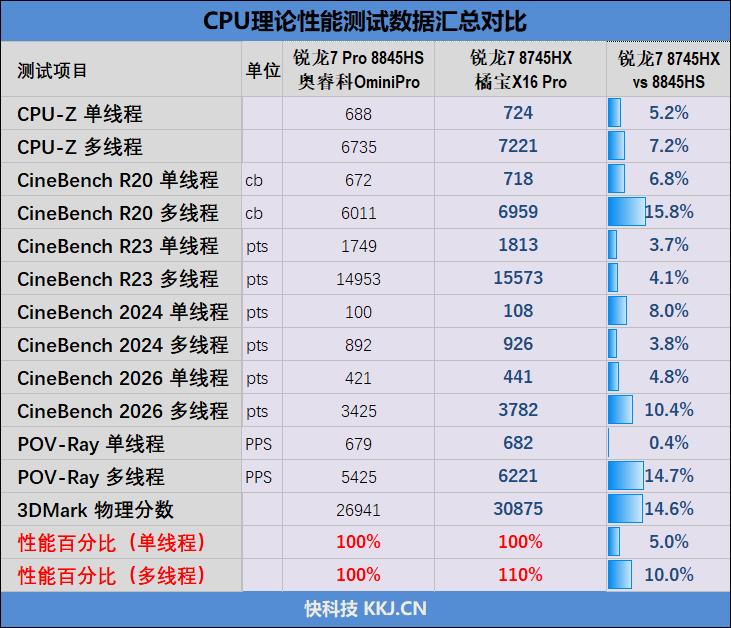 七彩虹颜值最高的纯白游戏本!橘宝X16 Pro笔记本评测
