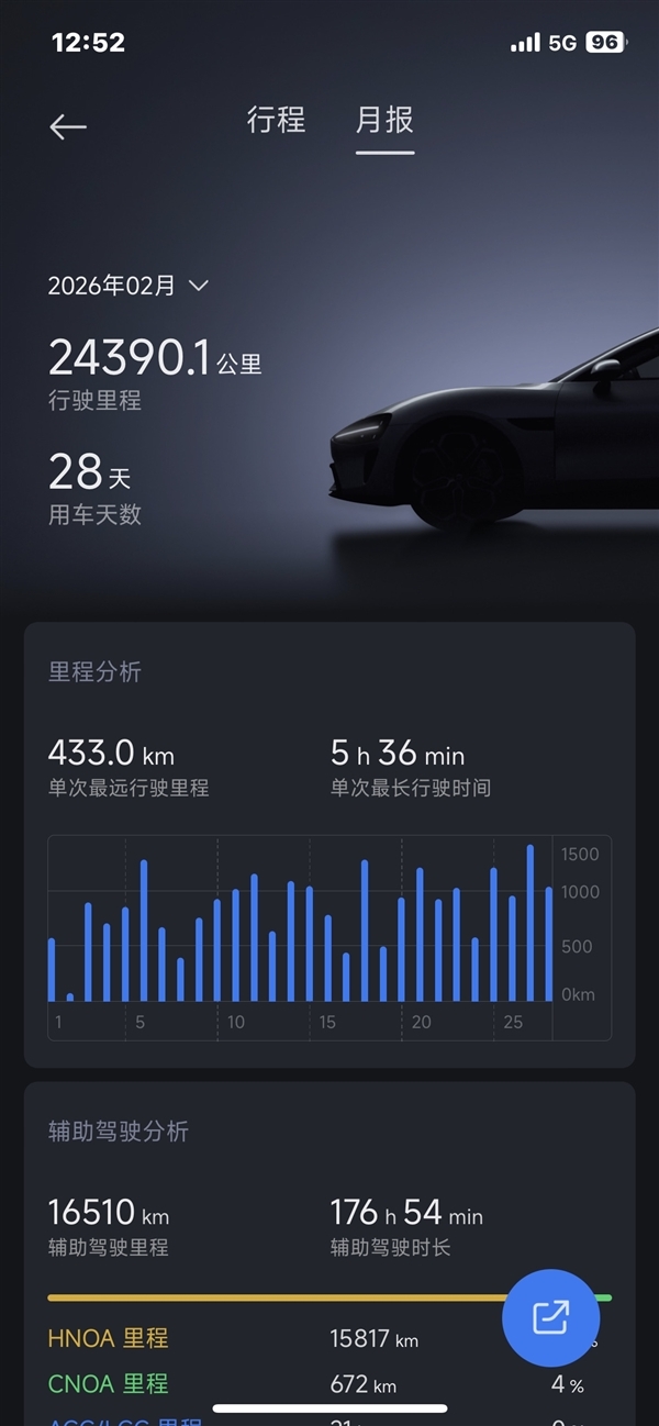 太抗造!小米SU7一年多跑30万公里 电池仅衰减5.5%