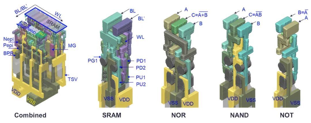 Digital twin models of SA-CFET SRAM, NOT, NAND, and NOR interconnection networks