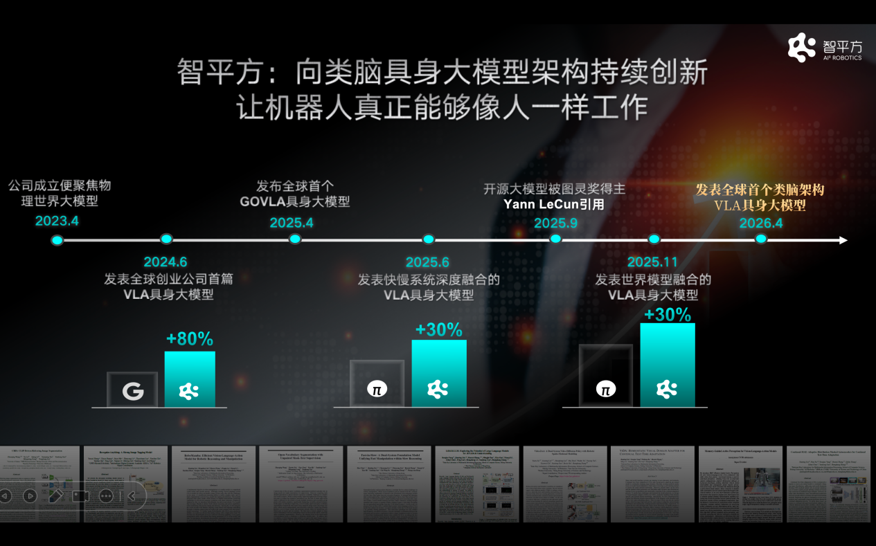 智平方郭彦东:世界模型并非VLA的竞争路线,而是核心组成部分