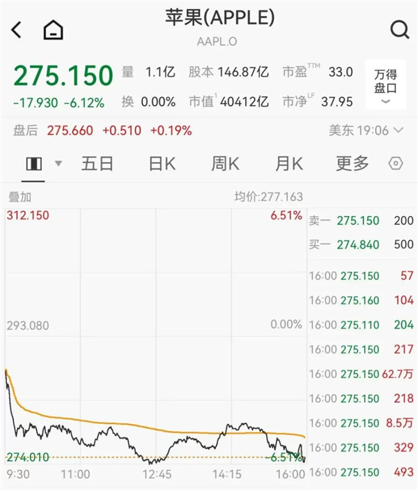 旧手机先别着急回收 因为新机已经全面涨价了