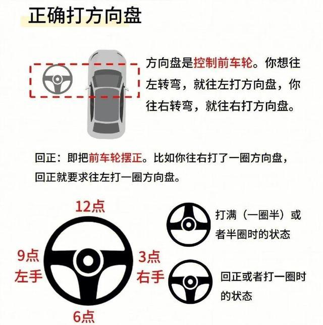 科目二方向盘技巧详解，新手一看就能一把过-有驾