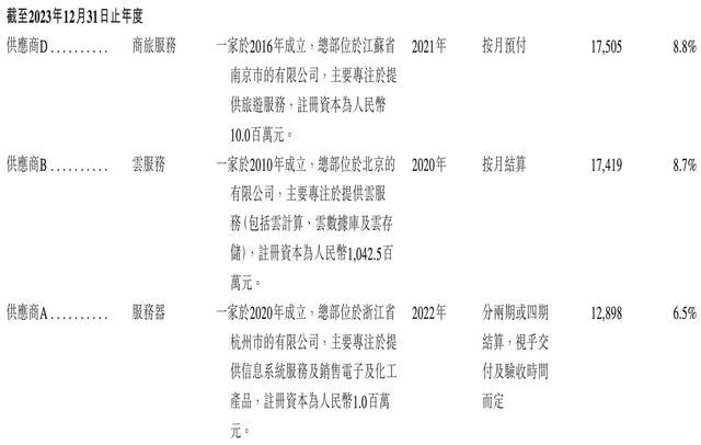 雷军投的前英伟达员工IPO了!开盘暴涨172%