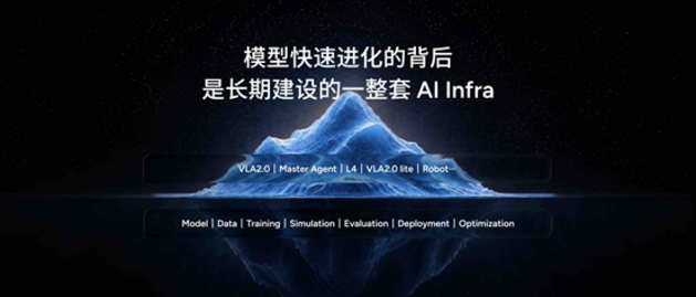 小鹏第二代VLA大模型迎来首次重大升级,AI开始理解“时间”
