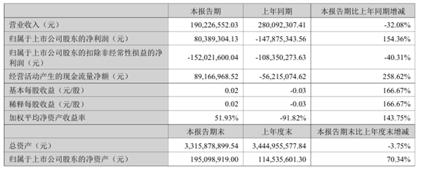 众泰的血条为什么这么厚!