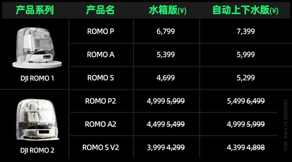 大疆扫地机二代：没挤牙膏 但初代用户可能笑不出来