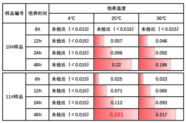 以为能吃其实可能“有毒”的7种食物!快提醒爸妈