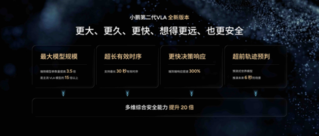 小鹏第二代VLA大模型迎来首次重大升级,AI开始理解“时间”