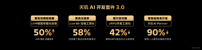 图源:联发科