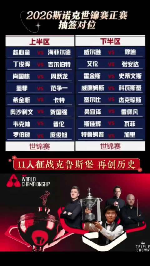 斯诺克世锦赛签表出炉，赵心童首战海菲尔德，丁俊晖对阵吉尔伯特