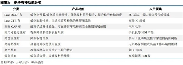 明年iPhone可能难产!竟是因为日本不肯多生产一块布