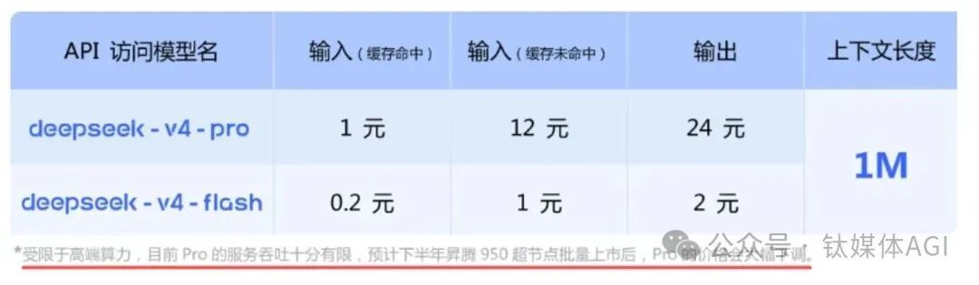 截图来自DeepSeek官微