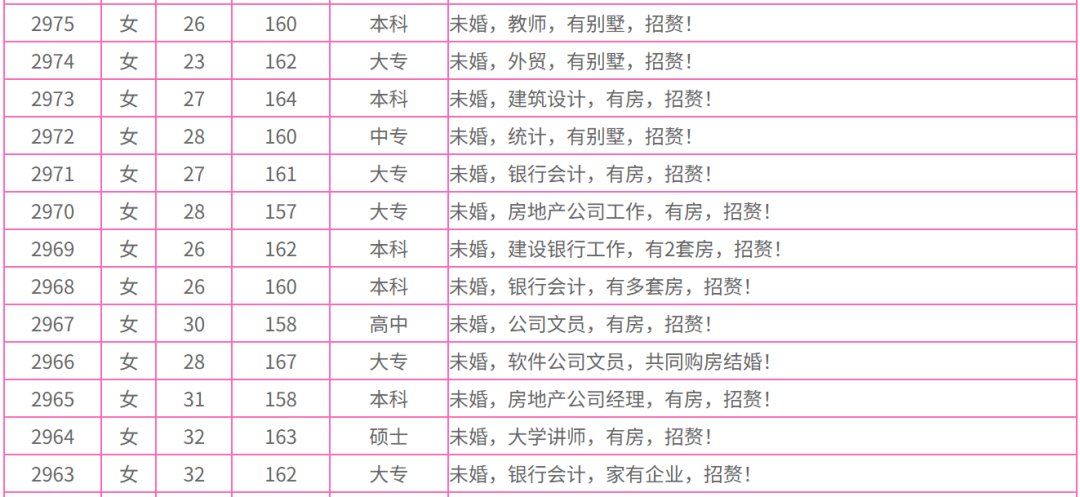 金点子婚介所官网的部分招赘女会员信息/受访者供图