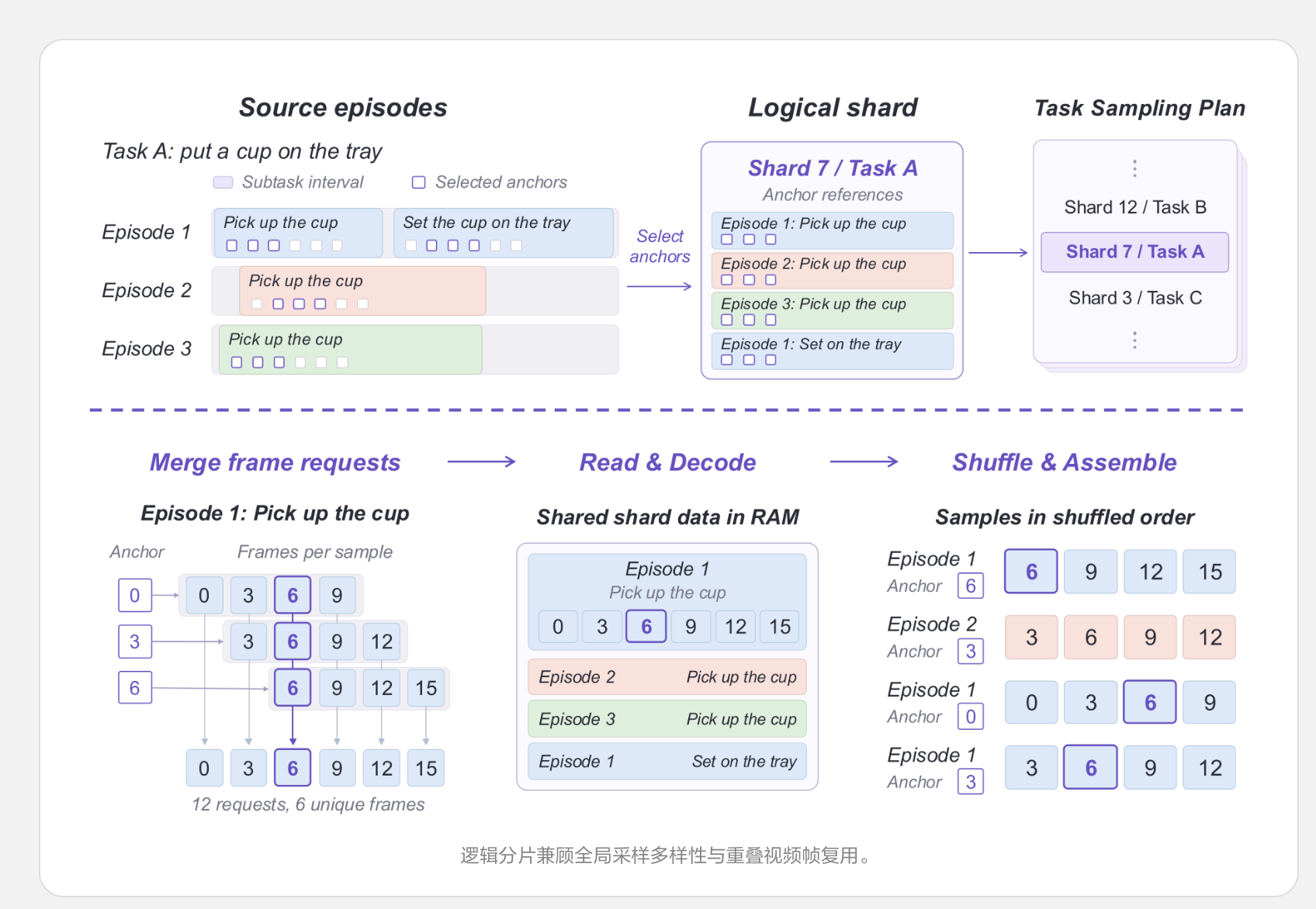 理想连发三大具身成果：智能系统ME-Brain-1.0、统一理解与生成模型ME-U0和视觉语言模型ME-VLM