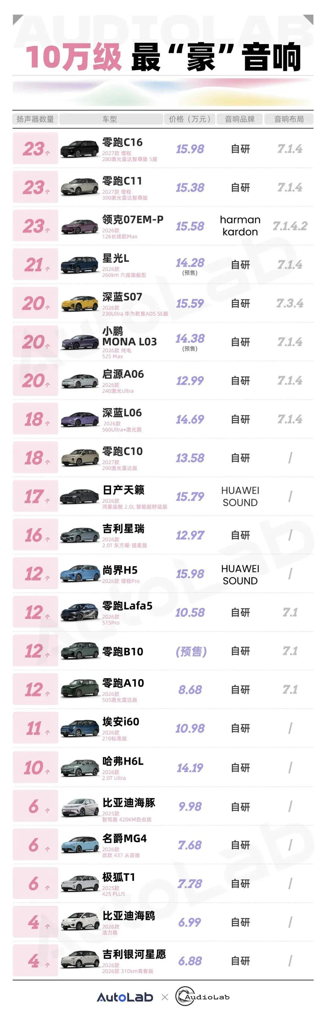 10万预算，谁家音响最“豪”横？