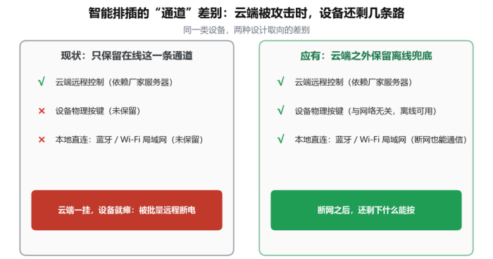 智能排插服务器遭受攻击 竟导致用户的鱼缸“伤亡惨重”