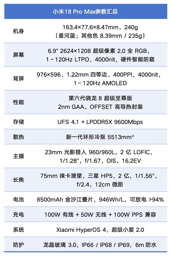 小米18 Pro Max深度体验:可以改名叫小米18 Ultra