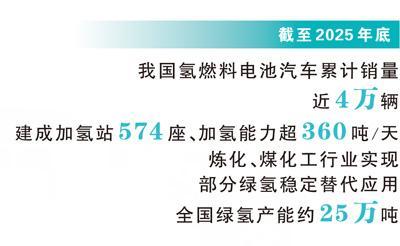 数据来源:工业和信息化部