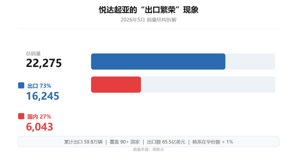 虎嗅制图