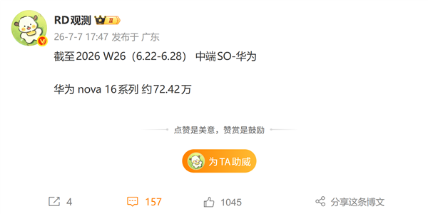 史上最强nova！华为nova 16系列销量破72万台：单周新增超13万台