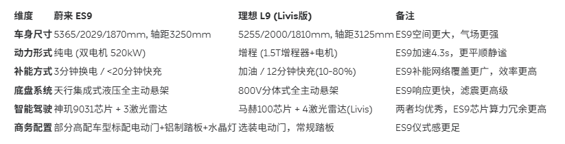  四十岁后我为何选蔚来ES9而非理想L9
