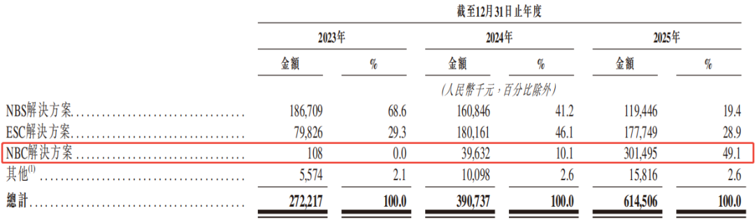 “线控底盘第一股”拿森科技首挂最高涨90%,总市值一度突破100亿港元