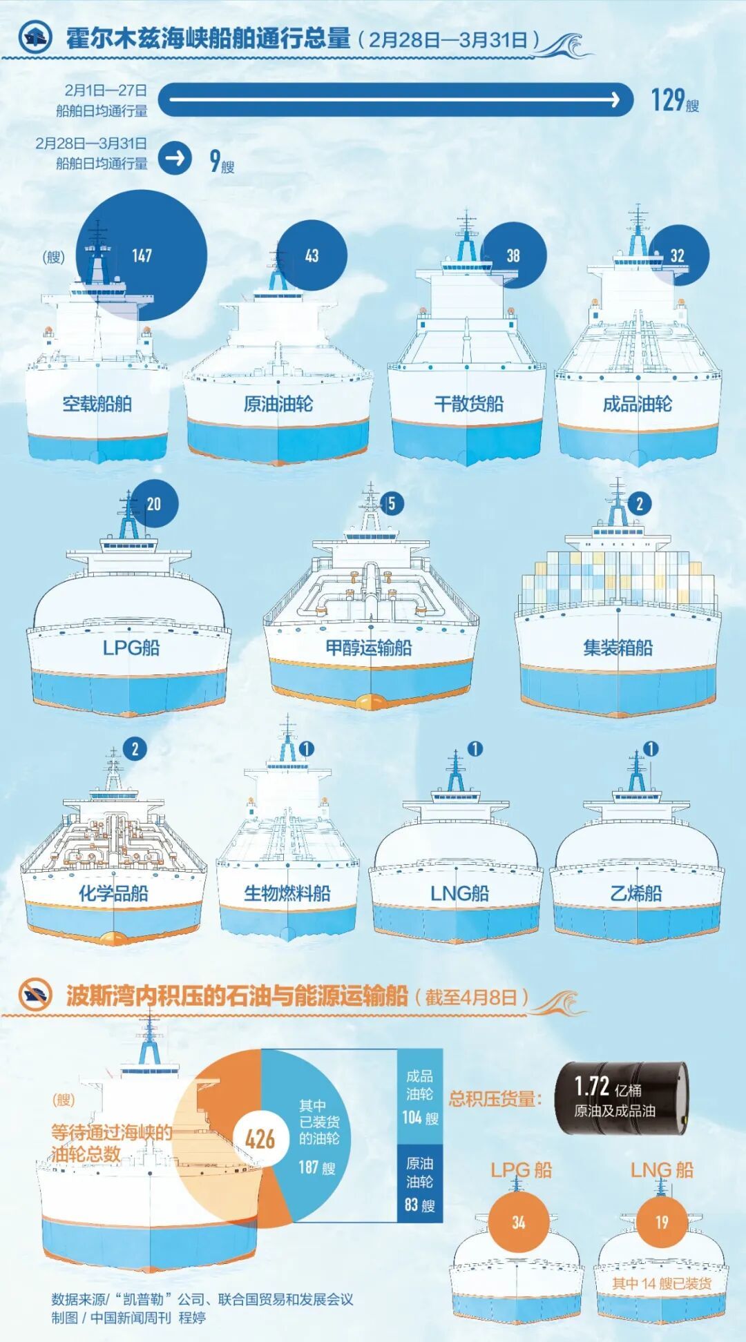伦敦金融城里的保险账单