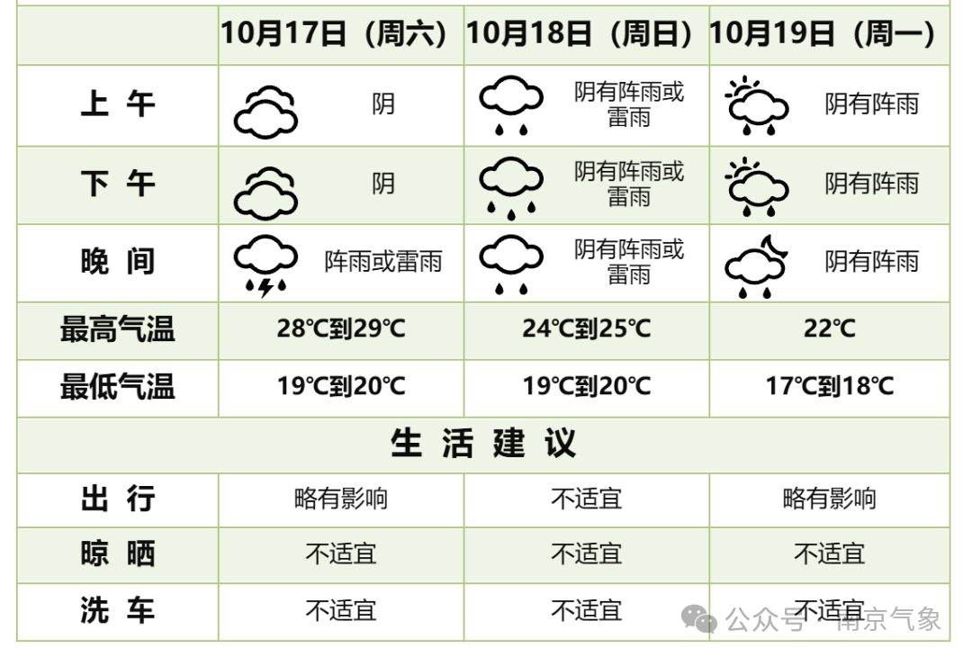 三天天气预报图