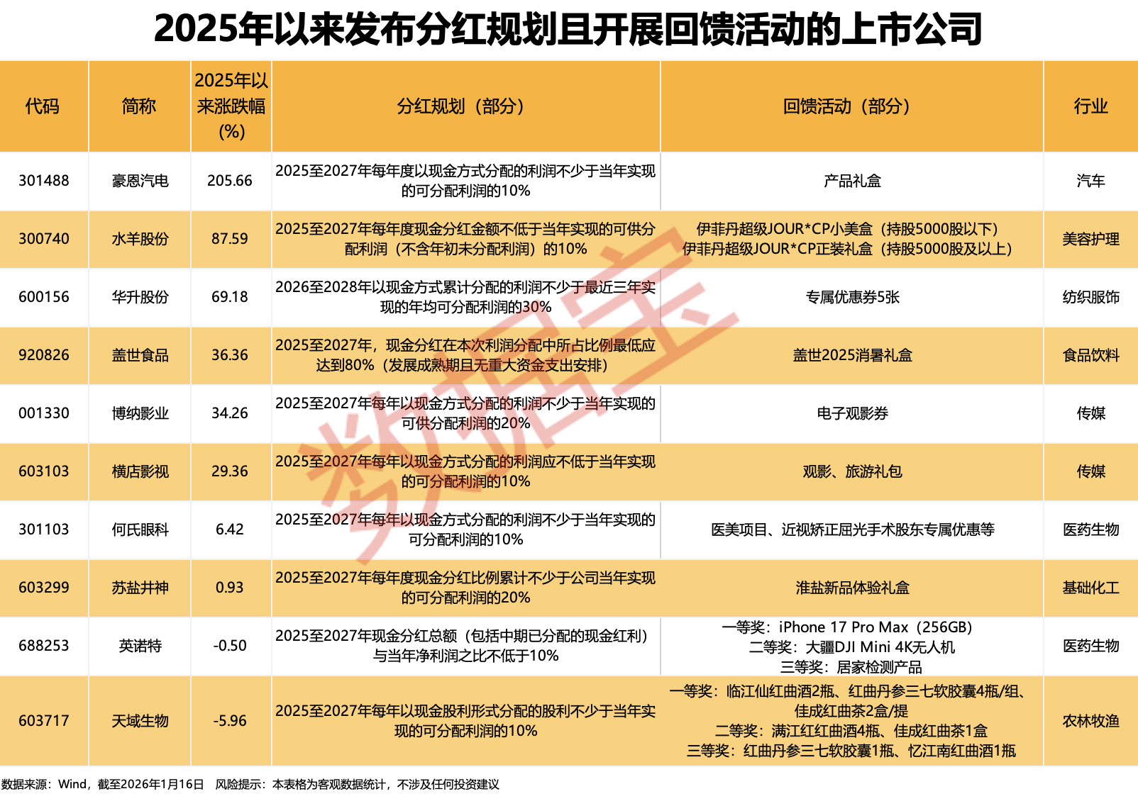 上市公司“花式”回馈股东！10家公司同时明确分红规划（附股）_凤凰网财经_凤凰网