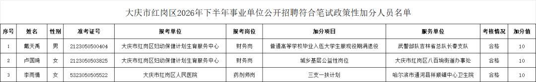 最高加17分!大庆事业单位招聘政策性加分人员名单公示