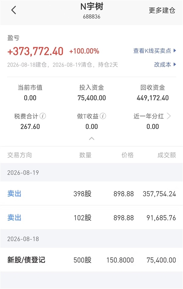 中签宇树开盘就卖 女子激动哭了!另有股民清仓净赚37.38万直呼拿不住
