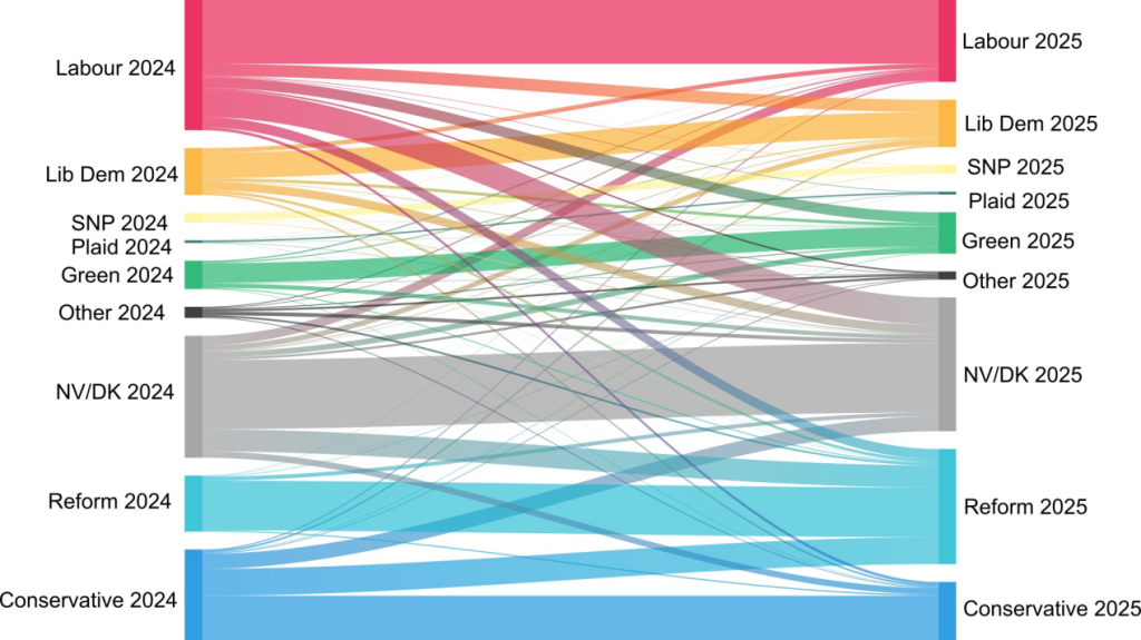 英国选举研究网络调查小组所调查