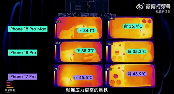 iPhone 18 Pro/Pro Max首发上手:A20 Pro性能无敌 苹果挤爆牙膏