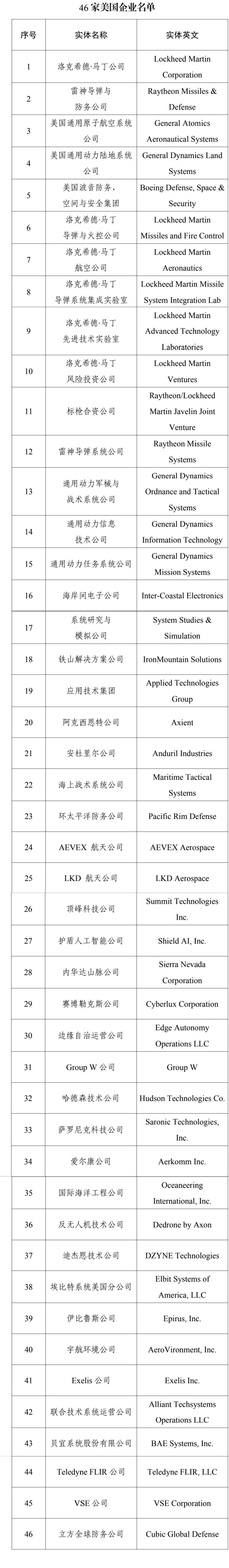 不包括在华美资企业！财政部发文不得采购46家美国企业产品 包含通用、波音等