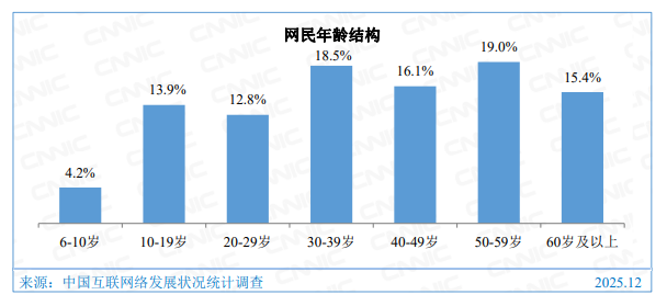 西方“一刀切”禁未成年用社媒,中国为何不能跟?