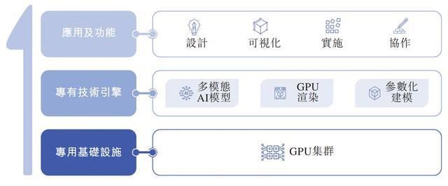 雷军投的前英伟达员工IPO了!开盘暴涨172%