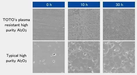 〓TOTO 的材料性能远胜于一般的氧化铝陶瓷