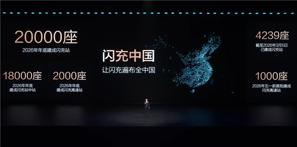 比亚迪发布闪充中国战略：年底全国建成20000座闪充站