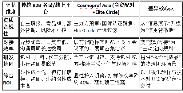 从概念到成品:如何通过展会找到靠谱化妆品包材供应商(图3)