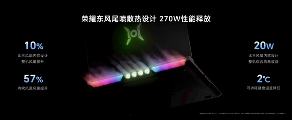 荣耀WIN游戏本首发东风尾喷散热引擎:5070Ti配置实现270W满血释放!