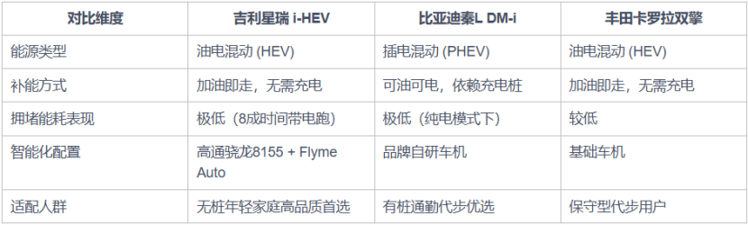 堵车也不太费油的混动轿车推荐哪款？2026高性价比车型横评